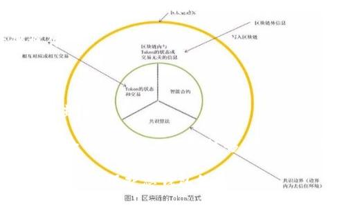 狗狗币（Dogecoin）的TP钱包地址是由一串字母和数字组成的唯一字符串。每个用户在其TP钱包中都会拥有一个独特的钱包地址，这个地址是用来接收和存储狗狗币的。

如果您想要查找自己的狗狗币TP钱包地址，您需要按照以下步骤操作：

1. **打开TP钱包应用**：首先确保您已经安装并打开了TP钱包应用。

2. **选择狗狗币**：在钱包的主界面找到狗狗币（Dogecoin）选项，点击进入。

3. **查看钱包地址**：通常，在狗狗币的页面上您会看到“接收”或“收款”按钮，点击后就能够看到您的狗狗币钱包地址。

请注意：不要向任何人分享您的私钥或助记词，这些信息是用来控制和安全保护您钱包的。