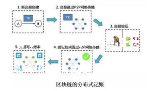   “麦子钱包和TP：它们之间的隐秘联系是什么？” / 

 guanjianci 麦子钱包, TP, 数字钱包, 区块链技术 /guanjianci 

### 内容主体大纲

1. **引言**
   - 引入麦子钱包和TP的背景
   - 悬念设置：它们之间有怎样的关系？

2. **麦子钱包概述**
   - 麦子钱包的定义与功能
   - 麦子钱包的设计理念
   - 用户使用案例

3. **TP的背景**
   - TP的定义与历史
   - TP在数字货币世界中的角色
   - 用户对TP的认知与使用情况

4. **麦子钱包与TP的关联**
   - 功能上的互动与互补
   - 使用案例的比较
   - 用户反馈与体验差异

5. **科技背后的故事**
   - 区块链技术的基础知识
   - 麦子钱包和TP如何利用区块链技术的优势
   - 未来发展趋势

6. **用户的选择与偏好**
   - 如何选择合适的数字钱包
   - 影响选择的因素（安全性、用户体验等）
   - 不同用户的声音与意见

7. **案例分析**
   - 实际用户如何在麦子钱包与TP之间转换
   - 典型成功故事与失败案例

8. **结论**
   - 总结麦子钱包与TP之间的关系
   - 部署的未来：用户的选择将如何影响市场？

### 详细内容

#### 引言

在当今数字货币的浪潮中，钱的形式已经发生了翻天覆地的变化。近几年，随着区块链技术的蓬勃发展，数字钱包如雨后春笋般涌现出来。其中，strong麦子钱包/strong与strongTP/strong宛如两颗璀璨的星星，各自闪烁着不同的光辉。但很多用户不禁会问：它们之间究竟隐藏着怎样的联系？在这一篇文章中，我们将深入探讨这两者的关系，以及它们如何通过不同的途径服务于用户的需求。

#### 麦子钱包概述

麦子钱包，顾名思义，就像撒下一颗颗麦子在农田里，以求收获丰硕。它是一个安全的数字钱包平台，允许用户存储、转账和交易各种数字资产。这种钱包的设计理念就如同一位精心的农夫，无论外部环境如何，总是能保持收成的稳定与丰盈。

在使用上，用户只需简单几步即可完成资产的管理，仿佛在农田里轻松播种，无需过多的担心和顾虑。许多用户反映，使用麦子钱包的体验犹如一次愉快的乡村旅行，让他们享受到了与数字资产打交道的乐趣。

#### TP的背景

TP，通常指的是“Trust Profile”，不仅是一种数字资产，也是一种信任的象征。在数字货币的世界里，TP起着建立用户与交易平台信任的模式。正如一位优雅的舞者，在不同的步伐之间游刃有余，TP为用户在广阔的数字交易环境中建立起了信任的桥梁。

TP的历史可以追溯到某个必须的时刻，那是人们在充满不确定的数字经济环境中求知的一次重要探索。用户对TP的认知追逐着透明度与安全感，而这正是TP为他们所提供的。在现代数字社会中，TP无疑是连接人与资产、人与平台之间的重要纽带。

#### 麦子钱包与TP的关联

如今，很多用户在使用数字钱包时，往往会有疑惑：麦子钱包和TP如何才能相辅相成？在功能层面，麦子钱包为用户提供了一个无需过多担忧安全问题的环境，而TP则使得用户在交易与转账过程中获得了应有的信任保障。用户在麦子钱包中如同身处一个温暖而安全的家，而TP则像是家中那扇通往外界的窗户，让阳光透进来，同时也能随时关注外面的变化。

在使用案例方面，我们也可以发现两者的互补。比如，一个用户在使用麦子钱包将资产转入TP时，更容易产生信任感，因为他知道TP提供了安全的交易环境。同时，TP也在促使更多用户跳入数字货币的怀抱，从而扩大了麦子钱包的用户基础。

#### 科技背后的故事

在这一切的背后，区块链技术犹如一位无形的指导师，默默为一切提供着支持与保障。通过去中心化的方式，区块链技术为用户及其资产提供了更加透明、更加安全的环境。麦子钱包和TP都利用这一技术，致力于创造一个可持续的数字经济生态。

想象一下，一个冬日的森林，树木高耸入云，阳光透过枝叶洒下斑驳的光影。这就是区块链的魅力所在，它为数字资产的安全性提供了如同大自然般稳定的基础。未来，随着技术的进步，麦子钱包和TP将继续发展，以进一步改善用户体验。

#### 用户的选择与偏好

究竟应该如何选择适合自己的数字钱包？这是一个充满个体差异性的问题。不同的用户可能因为安全性、使用便捷性、资产类型等因素，选择不同的产品。像是为花园选择合适的土壤，每个人的喜好和需求都是独特的。

在用户的反馈中，麦子钱包因其友好的用户界面受到喜爱，而TP则因其提供的信任机制赢得用户的普遍认可。正如一位品牌调研者所说，“每一个用户都是在用自己的方式构建着他们的数字资产花园。”这是构建用户体验过程中最重要的一环。

#### 案例分析

在现实生活中，麦子钱包与TP之间的互动并不是空中楼阁，他们在许多情况下互为补充。例如，一位名叫张伟的用户，刚开始在麦子钱包中存储其数字资产，但在了解了TP所带来的信任保障后，选择通过TP进行交易，发现每一次交易的顺利进行都让他的投资信心倍增。

然而，不同的用户故事也能反映出产品的不同一面。比如李婷，她在TP平台上遇到了一次信任危机，结果选择转向了麦子钱包。她笑着说：“生活就像一盒巧克力，永远不知道下一颗是什么味道，但我学会了在变化中找到我的甜。”

#### 结论

在这篇关于麦子钱包与TP的探讨中，我们走过了许多的风景，也看到了这二者之间潜在的联系。在现代数字经济的浪潮下，越来越多的用户正在通过这些数字工具来重新定义自己的财富管理之路。未来，随着技术的日益成熟和用户需求的不断变化，麦子钱包与TP将会如何演变，值得我们共同期待。

在这一变化的同时，用户的选择也将持续影响整个市场的前行方向。就如同每一次种下的种子，最终只会在用户的悉心呵护下，成长为丰硕的果实。让我们拭目以待，未来的数字钱包以及TP将如何在这个多彩的经济世界中，继续为用户的财富梦想铺路。