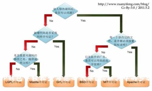 如何在TP钱包中轻松发布您的代币？揭秘其中的步骤与技巧