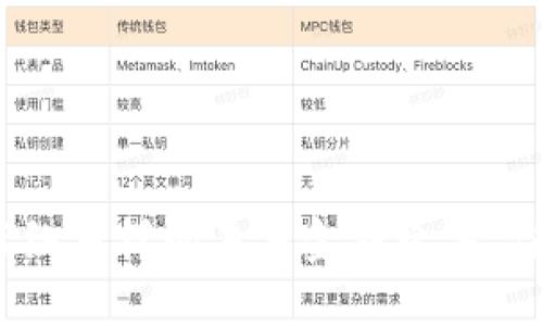 数字货币荔枝B：缤纷多样的未来金融之果，你准备好迎接了吗？