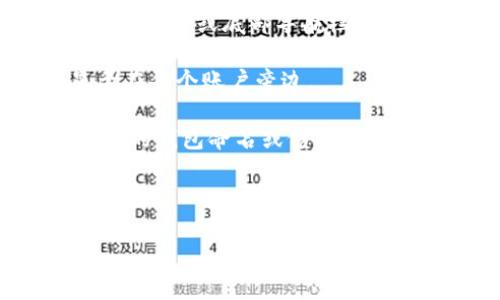 在大多数数字钱包应用中，钱包标签通常是为了帮助用户管理和区分不同的数字资产或账户。具体到“T P钱包”，如果您是指某个特定的加密货币钱包或支付应用，以下是一些常见步骤，可以帮助您找到或设置钱包标签：

1. **打开应用程序**：启动T P钱包应用。

2. **登录账户**：输入您的登录信息以进入钱包界面。

3. **导航至钱包管理**：在应用界面中查找类似于“钱包”、“账户”或“资产管理”的选项。这通常在主菜单或底部导航栏中。

4. **查看标签**：在钱包管理页面中，您应该能看到不同的账户或资产，通常会有标签或名称显示在每个账户旁边。

5. **编辑标签**：如果您需要修改或添加标签，通常会有“编辑”或“设置”选项。点击后，您可以为您的钱包命名或修改标签。

6. **保存更改**：完成后，确保保存您的更改。

如果您找不到相关的标签设置，建议查阅应用的帮助文档或联系客服获取具体的指导。