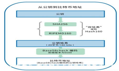 : TP钱包使用指南：探索安全与便捷的数字资产管理之道