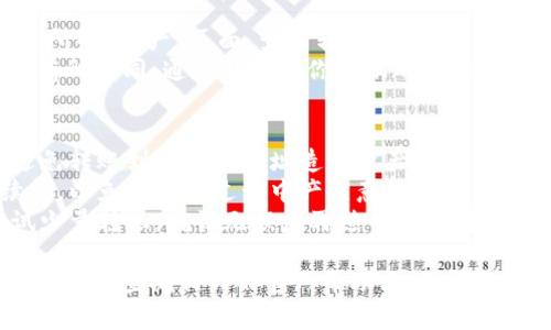 将TP钱包中的币转回火币交易所通常涉及几个步骤。以下是详细的步骤指南：

### 步骤一：登录火币交易所账户
1. 打开火币交易所的官方网站或应用程序。
2. 输入你的账户信息并登录。

### 步骤二：获取火币交易所的充值地址
1. 在火币交易所的首页，找到“资产”或“余额”选项，点击进入。
2. 找到你要充值的币种，比如比特币（BTC）、以太坊（ETH）等。
3. 点击相应币种的“充值”按钮。
4. 系统会生成一个充值地址，将其复制下来。请确保地址的正确性，以免发生资产损失。

### 步骤三：打开TP钱包
1. 打开TP钱包应用。
2. 输入你的密码以解锁钱包。

### 步骤四：发送币到火币
1. 在TP钱包中，找到你要转出的币种，点击进入。
2. 点击“发送”或“转账”选项。
3. 粘贴你刚才复制的火币交易所的充值地址。
4. 输入你要转账的金额，并确保余额足够支付转账手续费。
5. 确认信息无误后，点击“确认”或“发送”。

### 步骤五：等待转账确认
1. 转账完成后，回到火币交易所的“资产”页面，查看转账状态。
2. 交易网络确认时间可能会有所不同，通常取决于你转账的币种和网络的繁忙程度。

### 注意事项
- 确认充值地址的准确性，避免转账到错误的地址造成资产丢失。
- 了解不同币种的网络手续费，以免在转账过程中产生意外费用。
- 对于新手用户，建议先尝试少量转账，确认无误后再进行大额转账。

如果执行以上步骤后仍有疑问，可以查阅相关的官网帮助文档或联系火币交易所的客服进行咨询。