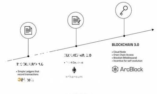 要将TP钱包中的币转移到火币网，你可以按照以下步骤进行操作。以下是一个基本的指导：

### 第一步：准备工作
1. **确认币种:** 确保你在TP钱包中拥有要转移到火币网的币种，并且火币网已经支持该币种。
2. **安装APP:** 确保你已经安装了TP钱包和火币网的APP，并已经完成注册和KYC认证。

### 第二步：获取火币网的充值地址
1. 登录到火币网账户。
2. 在主界面上，找到“资产”或“钱包”选项。
3. 点击“充值”。
4. 选择你要转移的币种，并复制火币网上显示的充值地址。

### 第三步：在TP钱包中进行转账
1. 打开TP钱包，选择“资产”。
2. 找到你想要转出的币种。
3. 点击“转账”或“发送”，并在弹出的界面中输入火币网的充值地址。
4. 输入你要转账的数量。
5. 确认转账信息无误后，进行确认。

### 第四步：等待确认
1. 转账完成后，等待区块链网络的确认。
2. 你可以在火币网的资产页面查看到账情况。

### 注意事项
- **矿工费:** 在转账时请注意可能会有网络手续费，也就是矿工费。
- **地址准确性:** 确保火币网的充值地址复制准确，避免因为地址错误导致的损失。
- **转账时间:** 转账确认时间可能会因区块链网络拥堵程度有所不同，请耐心等待。

按照以上步骤，你应该能够成功地将币从TP钱包转移到火币网。如果在操作过程中遇到问题，建议查看TP钱包和火币网的官方帮助文档或者联系客服。