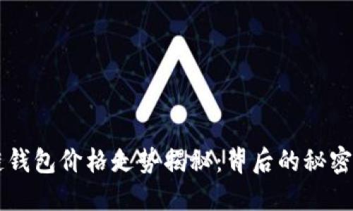 以太坊公链钱包价格走势揭秘：背后的秘密与未来展望