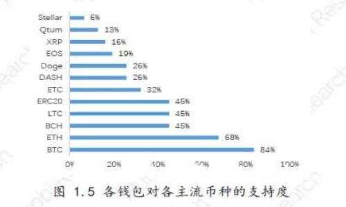 以太坊身份钱包：未来数字身份的关键是什么？