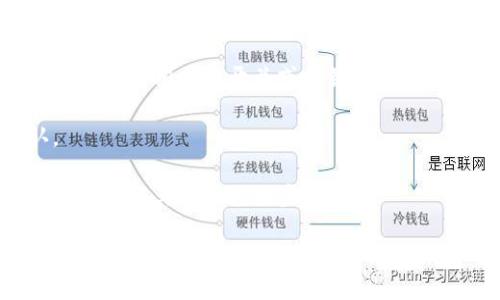 要取消tp钱包的同步，您可以按照以下步骤进行操作：

1. **打开tp钱包**：首先，在您的设备上启动tp钱包应用。

2. **进入设置**：在应用主界面，找到并点击“设置”选项。通常这个选项可以在侧边菜单或者个人资料页面找到。

3. **找到同步选项**：在设置页面中，寻找与同步相关的选项。这可能会被称为“账户同步”、“数据同步”或类似的术语。

4. **取消同步**：进入同步设置后，您应该能够找到相关的选项来关闭同步功能。点击相应的开关或按钮，确认取消同步。

5. **确认操作**：有时，应用会要求您确认此操作，弹出提示时请按提示确认。

6. **检查状态**：返回设置页面，确认同步状态确实已关闭，确保您的账户数据不再与其他设备同步。

如果您在上述步骤中遇到困难，建议查看tp钱包的帮助文档或客服支持以获取更详细的指导。在某些情况下，卸载并重新安装应用也可以解决同步问题，但请注意在此之前备份您的钱包数据。