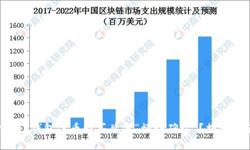 为什么你的TP钱包代币购买总是“模块确认”？揭示背后的秘密！