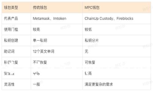 您知道华为钱包App的隐秘功能吗？
