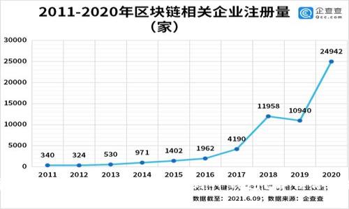 如何将数字货币从交易所安全提取到TP钱包？解锁你的投资新篇章