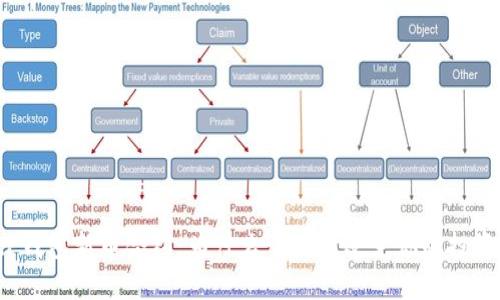揭秘tP钱包新币合约：为什么它可能改变你的投资策略？