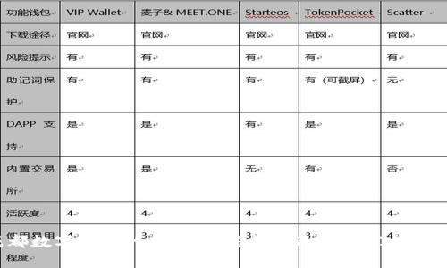 成都数字货币的未来：它将如何改变我们的生活？