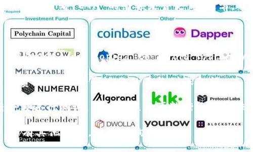 转 Ethereum (ETH) 到 Trust Wallet (TP 钱包) 是一个相对简单的过程。下面我会指导你如何进行转账，并提供一些有用的提示。

### 第一步：获取你的 Trust Wallet 地址

1. **打开 Trust Wallet 应用**：在你的手机上打开 Trust Wallet 应用。如果你还没有下载，可以去 App Store 或 Google Play 下载。
   
2. **选择 Ethereum**：在钱包主页上，找到以“ETH”标记的 Ethereum 图标，点击它，会进入到 Ethereum 钱包界面。

3. **获取地址**：在 Ethereum 钱包界面，你会看到一个“Receive” (接收) 按钮，点击它。你的 Ethereum 地址会显示出来，通常是以“0x”开头的一串字符串。你可以复制这个地址。

### 第二步：在交易所进行转账

1. **登录你的交易所账户**：进入你平常使用的加密货币交易所（例如 Binance、Coinbase 或其他），并登录你的账户。

2. **找到提款（Withdraw）选项**：在交易所的界面上，通常会有一个“Withdraw”或“提币”选项，点击进入。

3. **选择 Ethereum**：在提币的选项中，选择 Ethereum（ETH）作为你要提取的币种。

4. **输入地址和金额**：在提币界面，粘贴之前复制的 Trust Wallet 地址，确保地址正确无误。接下来，输入你想要转账的 ETH 数量。

5. **确认并提交交易**：在确认信息正确无误后，按照交易所的指示完成转账。这可能需要你进行二次验证，如输入验证码或手机短信确认。

### 第三步：等待交易确认

1. **查看历史记录**：在交易所的界面上，你可以查看提款历史，确认你的 ETH 是否已经成功提交。

2. **打开 Trust Wallet 检查余额**：几分钟后，打开你的 Trust Wallet，查看 ETH 的余额是否更新。通常，交易会在几分钟内完成，但某些情况下可能会延迟。

### 注意事项

- **确认地址的准确性**： Always double-check the Ethereum address you copied to avoid losing your funds.

- **了解交易费用**：在进行转账时，确保你了解交易所和区块链的手续费，这可能会影响你的最终到账金额。

- **小额试探**：如果你是在某个新平台上进行第一次转账，建议先转小额进行测试，确认无误后再进行大额转账。

通过以上步骤，你就可以成功将 ETH 转入 Trust Wallet（TP 钱包）。如有其他问题，请随时询问。