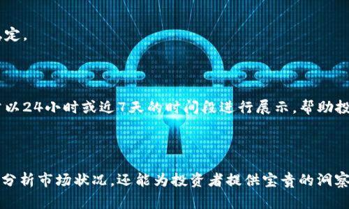 “数字货币中的“volm”通常是指“交易量”（Volume），表明在特定时间段内交易的该数字货币的数量或价值。交易量是一个关键指标，反映了该资产的活跃程度和市场兴趣。通常情况下，较高的交易量意味着市场活跃，而较低的交易量可能表明缺乏买卖兴趣。

### 交易量的重要性

1. **市场活跃度的指示**  
   交易量高意味着许多买家和卖家在参与交易，表明该数字货币在市场中受到重视。

2. **价格趋势的确认**  
   在分析价格趋势时，交易量是一项重要的参考指标。例如，当价格上涨时，伴随着较高的交易量，可以确认这一趋势的可靠性。

3. **潜在的买入和卖出信号**  
   通过观察交易量的变化，投资者可以识别潜在的买入和卖出时机。

4. **市场情绪的反映**  
   交易量变化往往反映了投资者的情绪。例如，价格大幅上涨但交易量不高，可能意味着市场情绪并不稳定。

### 如何查看交易量

在大多数数字货币交易所或行情网站上，用户可以方便地查看各种数字货币的交易量信息。这些数据通常以24小时或近7天的时间段进行展示，帮助投资者做出买卖决策。

### 结论

总的来说，理解数字货币中的“volm”，即交易量，对于任何投资者来说都是非常重要的。它不仅有助于深入分析市场状况，还能为投资者提供宝贵的洞察和决策支持。