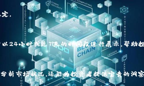 “数字货币中的“volm”通常是指“交易量”（Volume），表明在特定时间段内交易的该数字货币的数量或价值。交易量是一个关键指标，反映了该资产的活跃程度和市场兴趣。通常情况下，较高的交易量意味着市场活跃，而较低的交易量可能表明缺乏买卖兴趣。

### 交易量的重要性

1. **市场活跃度的指示**  
   交易量高意味着许多买家和卖家在参与交易，表明该数字货币在市场中受到重视。

2. **价格趋势的确认**  
   在分析价格趋势时，交易量是一项重要的参考指标。例如，当价格上涨时，伴随着较高的交易量，可以确认这一趋势的可靠性。

3. **潜在的买入和卖出信号**  
   通过观察交易量的变化，投资者可以识别潜在的买入和卖出时机。

4. **市场情绪的反映**  
   交易量变化往往反映了投资者的情绪。例如，价格大幅上涨但交易量不高，可能意味着市场情绪并不稳定。

### 如何查看交易量

在大多数数字货币交易所或行情网站上，用户可以方便地查看各种数字货币的交易量信息。这些数据通常以24小时或近7天的时间段进行展示，帮助投资者做出买卖决策。

### 结论

总的来说，理解数字货币中的“volm”，即交易量，对于任何投资者来说都是非常重要的。它不仅有助于深入分析市场状况，还能为投资者提供宝贵的洞察和决策支持。
