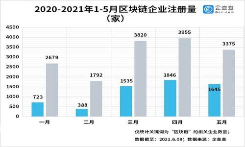 不建议将 IM 钱包地址随意分享给他人，尽管钱包地址本身并不直接包含个人信息，但分享钱包地址意味着你可能会接收他人向你转账的资金。在某些情况下，分享钱包地址可能会引发安全隐患，比如被攻击者用来追踪你的交易记录，或者被不法分子利用。

### 安全使用提示

1. **确保受信任性**：如果你需要分享钱包地址，确保对方是可信任的，并且你了解其目的。
  
2. **避免频繁分享**：尽量不频繁分享你的钱包地址，以减少被攻击的风险。

3. **使用不同地址**：一些钱包允许你生成多个地址，考虑使用不同地址来增加隐私保护。

4. **小心网络安全**：保持警惕，避免在不安全的网站或应用程序中分享你的钱包地址。

总之，虽然分享 IM 钱包地址从技术上是可以的，但在某些情况下可能会引发隐私和安全问题，因此在分享之前应仔细考虑。