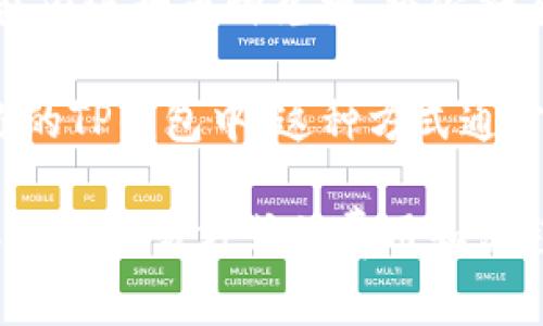 TP钱包（TokenPocket）作为一种多链钱包，支持多种加密货币的存储和交易，包括以太坊（ETH）。在TP钱包中，你可以通过几种方式获取ETH，具体如下：

1. **直接购买**：如果TP钱包支持这一功能，你可以直接在钱包应用中通过法币购买ETH。通常，这需要进行身份验证并输入支付信息。

2. **通过兑换**：如果你已经在钱包中持有其他加密货币，通常可以在TP钱包内进行币种兑换，将你持有的加密货币（如USDT等）兑换成ETH。

3. **通过第三方交易所**：你也可以在外部交易所购买ETH，然后将其转入你的TP钱包中。这种方式通常包括在交易所注册、进行身份验证、购买ETH，并将其提取到你的TP钱包地址。

在使用TP钱包购买或交易ETH时，需确保你的钱包版本是最新的，并确保了解每种交易方式的费用和流程。请谨慎操作，避免被骗或损失资金。