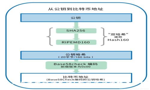 数字货币正在改变谁的生活？揭示背后的故事与财富之谜
