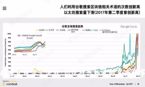 数字货币保管流程：你绝对想知道的背后故事