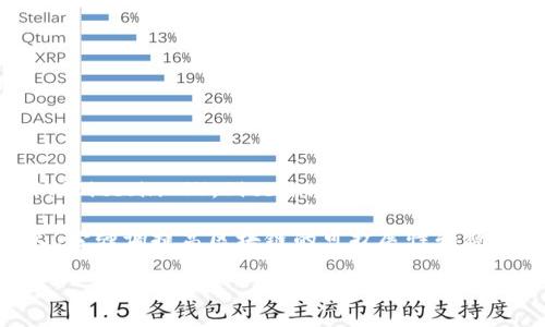 TP钱包（TokenPocket Wallet）是一种多链数字资产钱包，支持多种区块链资产的存储和管理。BSV（Bitcoin SV，Bitcoin Satoshi Vision）是一种区块链和加密货币，旨在实现比特币原始白皮书中设想的愿景，恢复比特币的基本原则。

在TP钱包中，BSV是基于Bitcoin SV链来进行转账、存储和管理的。Bitcoin SV是比特币的一个分叉，它强调提高区块链的可扩展性和稳定性，支持更大的区块和更高的交易速度。

如果你有更多关于TP钱包或BSV的具体问题，随时可以问我！