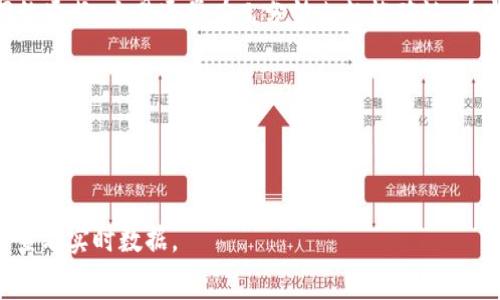 以太坊（Ethereum）的交易和结算到钱包的时间和费用会受到多种因素的影响，包括网络的拥堵程度，交易的优先级，以及用户选择的交易费用（Gas Price）。在以太坊网络上，当你发送以太坊（ETH）到钱包时，通常会经过以下几个步骤：

1. **交易创建**：用户在其钱包中创建交易，输入接收地址和发送的ETH数量。
2. **Gas费的设置**：用户需要设置Gas费用，高Gas费用通常意味着交易将更快确认。
3. **网络确认**：交易被发送到以太坊网络，矿工会根据Gas价格选择交易进行确认。
4. **确认到达钱包**：一旦矿工成功挖掘这个交易并添加到区块链上，接收方的钱包就会显示出转账的ETH。

通常情况下，如果网络拥堵，交易确认的时间可能会延长，从几分钟到几个小时不等。然而，如果网络通畅，交易通常在几分钟内就能确认。在实际操作中，发送者和接收者可以在区块链浏览器上查看交易的状态。

### 注意事项：
- 交易的速度和成本因网络状况而异，建议在网络负载轻时进行交易。
- 高Gas费并不总能保证即时确认，特别是在高峰期。

如果你有特定的情况下想要了解，以太坊转账的具体时间和费用，建议使用以太坊区块浏览器来查看实时数据。