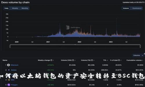 如何将以太坊钱包的资产安全转移至BSC钱包？