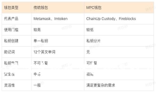 揭开密码：最佳虚拟币钱包的选择与未来展望