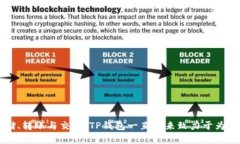 TP钱包（TokenPocket）是一款数字资产钱包，最初推