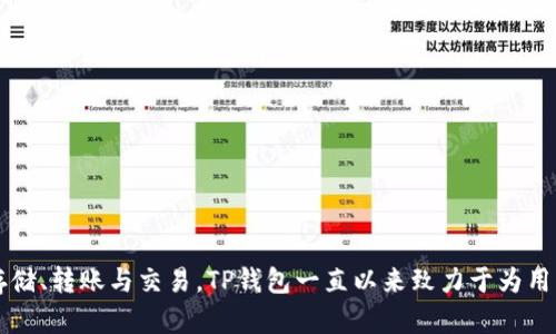 TP钱包（TokenPocket）是一款数字资产钱包，最初推出于2018年。它为用户提供了多种区块链资产的管理功能，支持多种主流公链和token的存储、转账与交易。TP钱包一直以来致力于为用户提供安全、便捷的数字货币管理服务，在区块链行业内也获得了一定的用户基础。如果您有更多关于TP钱包的具体问题或使用指南，欢迎询问！