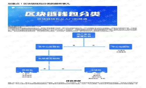 关于以太坊和TP钱包的合并，实际上并没有直接的合并关系。以太坊（Ethereum）是一个开源的区块链平台，支持智能合约和去中心化应用（DApps），而TP钱包（TokenPocket）是一个多链数字货币钱包，支持多种区块链资产的存储和交易。

虽然两者在区块链生态系统中各有其分工和功能，但它们并不是合并的关系。TP钱包支持以太坊和以太坊上的代币，但这并不意味着以太坊平台和TP钱包之间有合并的计划。

如果你有具体的关于以太坊和TP钱包的合并想法或背景信息，欢迎分享，我可以进一步帮助你澄清相关问题。