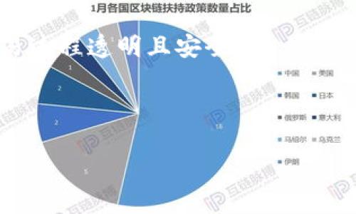 数字货币是可以进行转账的，这是其核心功能之一。不同于传统的银行转账，数字货币的转账通常通过区块链技术实现，具有去中心化和高效的特点。以下是有关数字货币转账的一些重要信息：

1. **快速与低成本**：数字货币可以在几分钟内完成转账，且手续费相对较低。

2. **全球性**：用户可以在世界任何地方进行转账，而无需受到地域限制。

3. **透明性和安全性**：每一次转账都在区块链上记录，具有不可篡改性，使得交易过程透明且安全。

4. **匿名性**：某些数字货币提供一定程度的匿名性，保护用户的隐私。

如果您对数字货币的转账还有更具体的问题或需要详细的解释，欢迎随时询问！