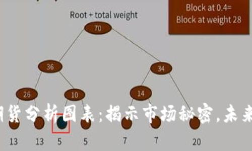 数字货币期货分析图表：揭示市场秘密，未来走向如何？