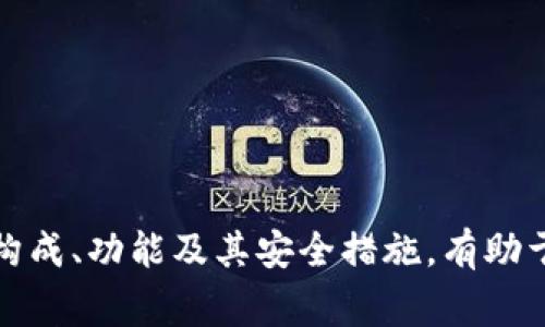 以太坊钱包文件是一个包含私人密钥和公钥的加密文件，用于保护和管理以太坊及其代币。此类文件通常以“.json”或“.keystore”的形式存在，用户在创建以太坊钱包时会生成。钱包文件的主要作用是让用户安全地存储和传输其数字资产。

以下是对以太坊钱包文件的详细解释和阐述，包括其工作原理、种类、用途、安全注意事项等多个方面。

### 什么是以太坊钱包文件

以太坊钱包文件是一个加密的文件，主要用于存储以太坊用户的私人密钥。它是用户获取和管理他们以太坊资产的关键文档。钱包文件会通过一个强大的密码进行加密，不仅保障了数字资产的安全性，还为用户提供了便捷的访问方式。

### 钱包文件的类型

以太坊钱包文件主要有两种类型：

1. **JSON文件**：大多数以太坊钱包使用JSON格式保存钱包数据，如MetaMask或Geth等。这种文件通常包含有关账户地址、余额和加密的私钥。

2. **Keystore文件**：Keystore文件是指经过加密的JSON文件，里面保存了用户的私钥和其他重要信息，只有通过设置的密码才能解锁。它为用户提供了更高层次的安全性。

### 如何创建以太坊钱包文件

创建以太坊钱包文件的过程通常包括以下几个步骤：

1. **下载支持以太坊的钱包软件**：如MetaMask、MyEtherWallet等。

2. **生成新账户**：用户可以通过钱包软件生成一个新账户。

3. **保存钱包文件**：在生成新账户的过程中，用户会收到一个包含私钥的信息，通常会有选项选择将其以钱包文件的形式保存下来。

4. **设置强密码**：用户需要设置一个安全密码，以加密钱包文件。这一密码是用户访问资产的关键，因此必须牢记。

### 钱包文件的用途

以太坊钱包文件主要有以下几个用途：

1. **资产存储**：用户可以通过钱包文件存储其以太坊及同类代币，确保资产的安全性。

2. **交易管理**：用户可以利用钱包文件进行交易，包括接收和发送以太坊及其他资产。

3. **恢复账户**：如用户丢失了访问钱包的软件或设备，可以通过钱包文件和设置的密码恢复其账户。

### 安全注意事项

存储和管理以太坊钱包文件时，用户应注意以下几点：

1. **备份钱包文件**：定期备份钱包文件，并确保备份文件的安全存放。

2. **避免泄露密码**：密码在加密钱包文件时至关重要，切记不要将其分享给他人。

3. **使用硬件钱包**：如有较大金额的数字资产，建议使用硬件钱包存储其以太坊资产，提供额外的安全保障。

4. **定期更新安全设置**：监控账户安全，及时更新和更换密码，确保最佳的安全标准。

### 结论

以太坊钱包文件是数字货币生态系统中不可或缺的一部分。它不仅保护了用户的资产，也为用户提供了便捷的使用体验。了解以太坊钱包文件的构成、功能及其安全措施，有助于用户更加高效和安全地管理他们的数字资产。通过正确的方式使用和保护钱包文件，用户可以无忧地探索以太坊这一充满可能性的区块链世界。