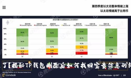 数据丢失了？揭秘TP钱包删除后如何找回宝贵信息的终极指南！