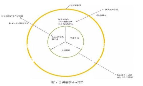提现USDT（泰达币）到TP钱包是一项常见的需求，下面我将详细介绍如何操作。由于许多用户可能对加密货币钱包的操作不太熟悉，因此本篇文章将以的方式进行讲解，并提供一些实用的技巧和注意事项。

一、什么是USDT？
USDT，或称为“Tether”，是一种稳定币，其价值与美元1:1挂钩。换句话说，无论市场波动如何，1个USDT始终等价于1美元。这种特性使得USDT在利益交换和价值存储方面变得越来越重要。如今，许多交易所和钱包都支持USDT，为用户提供更方便的资金管理方式。

二、TP钱包简介
TP钱包是一款高效且用户友好的加密货币钱包，支持多种加密资产的存储、交易和管理。它具有安全性高、使用便捷等特点，适合各类用户使用，尤其是新手。然而，尽管TP钱包的操作简单，仍然需要用户了解一些基本的操作流程。

三、如何提现USDT到TP钱包
提现USDT的过程中其实并不复杂，下面我将分步骤详细说明。

步骤1：登录你的TP钱包
首先，打开你的TP钱包应用，并使用你的账户信息进行登录。如果你是新用户，则需要注册一个账户，并完成相关的身份验证。

步骤2：找到USDT
登录后，你可以在钱包的首页找到“资产”或“钱包”选项。点击后，在资产列表中找到USDT。在这里，你可以查看你账户中USDT的具体数量。

步骤3：选择提现
在USDT的页面中，你会看到一个“提现”或“转出”的按钮。点击此按钮将开始提现流程。

步骤4：输入提现信息
在提现页面，你需要输入相关信息，包括提现金额和收款地址。如果你要提现到其他钱包或交易所，请确保你输入了正确的USDT地址，以避免资金丢失。这里就像把信从邮局寄送到一个陌生的地址，错误的地址可能会导致信件的失落。

步骤5：确认提现
在输入完所有信息后，系统会要求你确认提现请求。在确认之前，请仔细核对输入的信息，确保无误。提现就像是在高速公路上驾驶，你需要注意前方的信号灯，确保不会错过任何一个转弯。

步骤6：完成提现操作
确认后，系统会处理你的提现请求。根据网络拥堵情况，提现的时间可能会有所不同。在此期间，请耐心等待。

四、注意事项
在提现过程中，有几个关键的注意事项，需要用户牢记：
ul
  li**确保安全**：在进行任何提现操作前，确保你的TP钱包安全，使用强密码并开启双重验证。/li
  li**手续费问题**：不同平台和钱包的提现手续费可能会有所不同，请务必提前了解相关费用。/li
  li**汇率波动**：USDT虽然与美元1:1挂钩，但在不同的交易平台上，有时会出现微小的价格波动，提现过程中需留意。/li
  li**防范诈骗**：在网络世界中，诈骗行为无处不在，要选择正规渠道进行资金提现。/li
/ul

五、总结
提现USDT到TP钱包的操作并不复杂，只需几步即可完成。不过用户在整个过程中，应保持警惕与耐心，避免因粗心大意而导致不必要的损失。就像人生中的每一笔交易，都需要我们认真对待。

最后，希望本文能够帮助到正在寻找USDT提现方式的你，在数字货币的世界里，谨谨慎慎，稳扎稳打，终将迎来收获的那一天。生活总是充满了未知，而智慧和谨慎将指引你走向成功的道路。

TP钱包USDT提现攻略：你绝对不想错过的操作步骤！