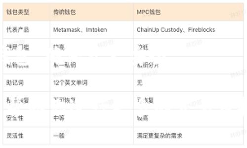 在进行数字货币的交易和转移时，确保了解每一步的细节是非常重要的。如果你想将TP钱包中的数字货币提币到欧易交易所，以下是一个详细的步骤指南。这将帮助你顺利完成提币过程。

第一步：准备工作
在开始之前，请确保你已经拥有以下几样东西：
ul
    liTP钱包（Trust Wallet）的有效账户/li
    li欧易（OKEx）交易所的注册账户/li
    li你要提取的数字货币的名称和相应的地址/li
    li足够的网络费用，以支持交易/li
/ul

第二步：登录TP钱包
打开TP钱包应用，并输入你的密码进行登录。确保你的钱包是最新版本，以避免潜在的错误。

第三步：选择要提币的数字货币
在你的TP钱包主界面上，找到并点击你想要提币的数字货币。此时，你会看到该数字货币的详细信息，包括余额、交易记录等。

第四步：获取欧易交易所的充值地址
登录你的欧易账户，进入“资产”页面，找到你要提取的数字货币。点击“充值”，你将看到一个针对该数字货币的地址。复制这个地址慎重保存，以免出错。

第五步：进行提币操作
回到你的TP钱包，点击“发送”或“提币”，并粘贴从欧易交易所复制的地址。在地址栏下方，你需要输入提币的数量和其他确认信息。确保余额足够，包括所需的网络费用。

第六步：确认交易信息
在发送前，仔细检查输入的地址和数量。确保你没有输入错误，因为数字货币一旦发送就无法撤回。如果一切信息无误，点击“发送”。

第七步：等待交易确认
一旦交易提交，你将看到交易的状态更新。根据网络的拥堵情况，交易确认可能需要几分钟到数小时不等。这段时间请耐心等待。

第八步：在欧易交易所确认到账
返回你的欧易账户，查看资产页面，确认数字货币是否已成功到账。如果没有收到，请检查你的TP钱包交易记录，并确认交易状态。

最后一步：安全提示
提币交易是不可逆的，因此请每次都仔细核对收款地址。此外，定期备份你的TP钱包，确保资产安全。

通过这些步骤，你可以顺利将TP钱包中的数字货币提现到欧易交易所。希望这能帮助你进行更多的交易及投资！